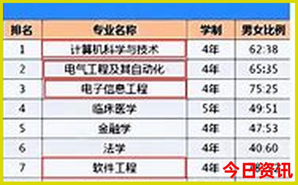 香格里拉一天旅游攻略